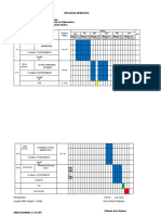 3. PROGRAM SEMESTER II