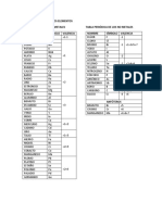 Tabla Periódica de Los Elementos