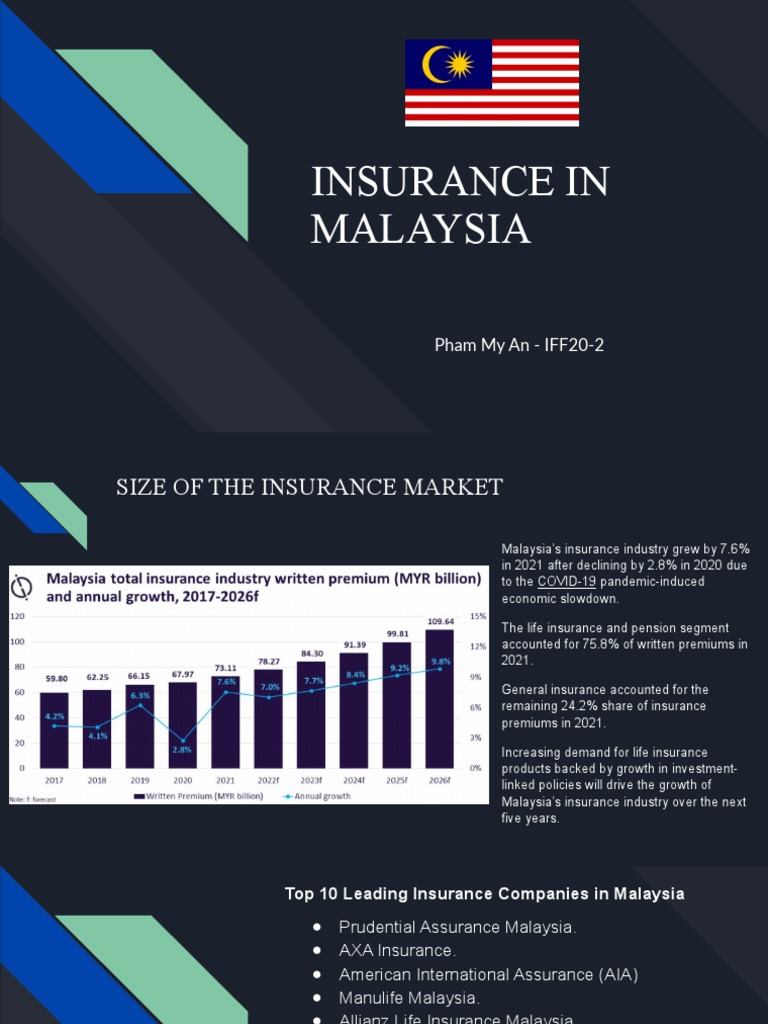 Insurance in Malaysia | PDF