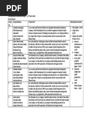 Real Estate Commuinity Group 1 Projects