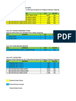 Jadwal Pengambilan Material 27 Oct