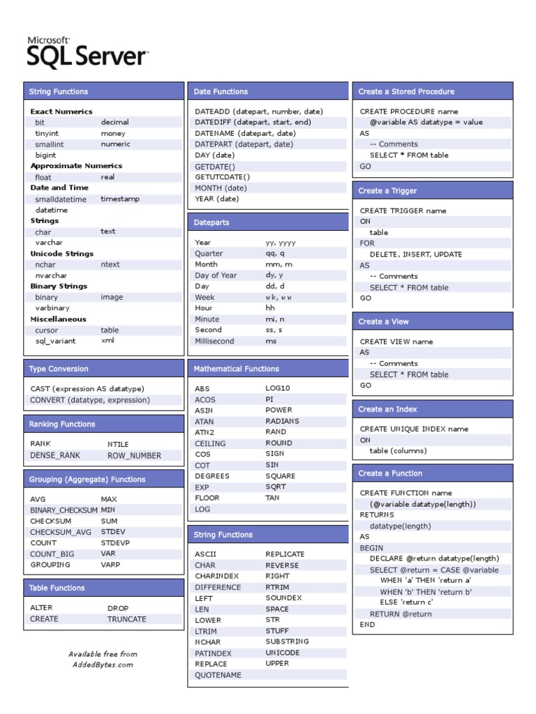 Ajax cheat sheet template