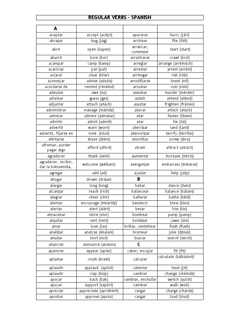 List of Regular English Verbs ordered by spanish meaning