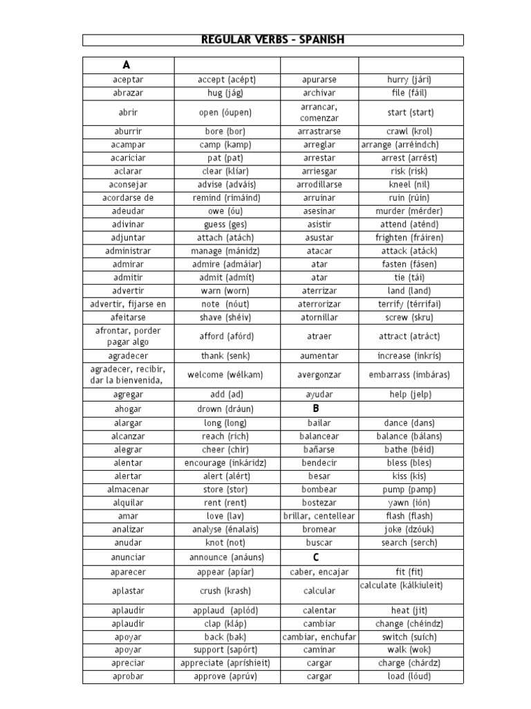 List Of Regular English Verbs Ordered By Spanish Meaning Nature