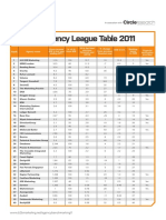 Agency League Tables 2011 - B2B Marketing
