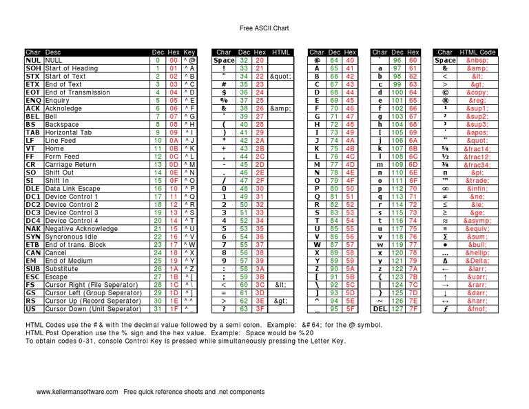 Extended Ascii Table Pdf