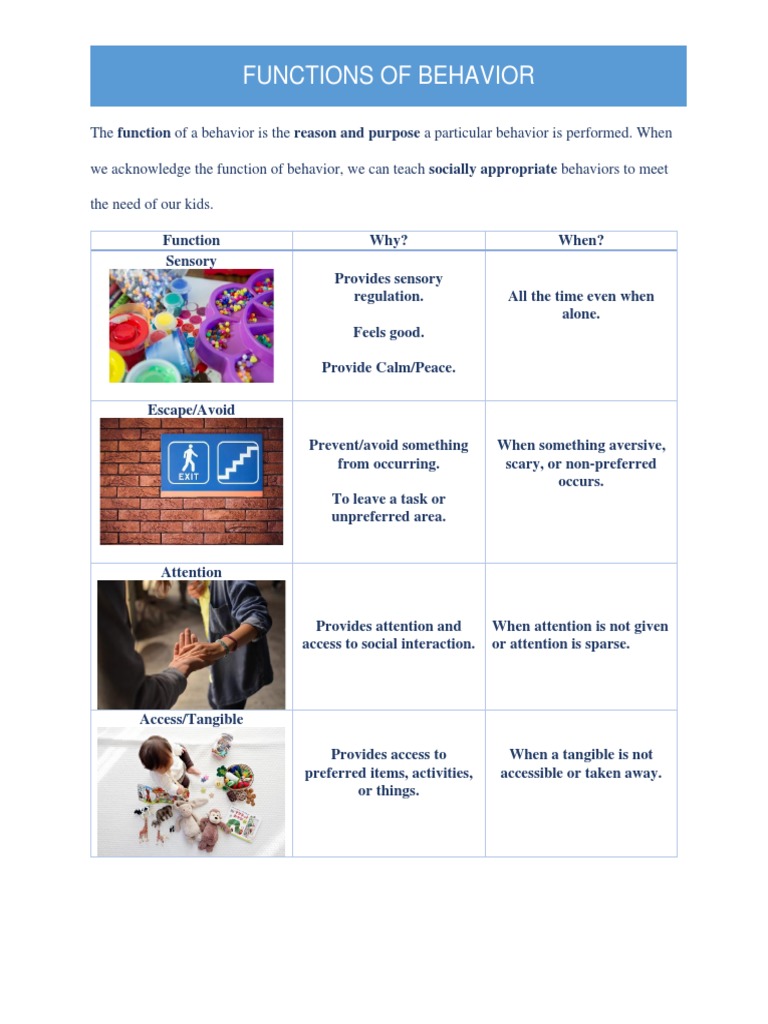 Functions of behavior parent training handout pdf pdf