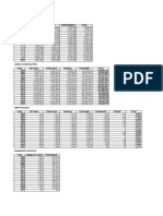 Port Klang Statistics 2005 - 2021