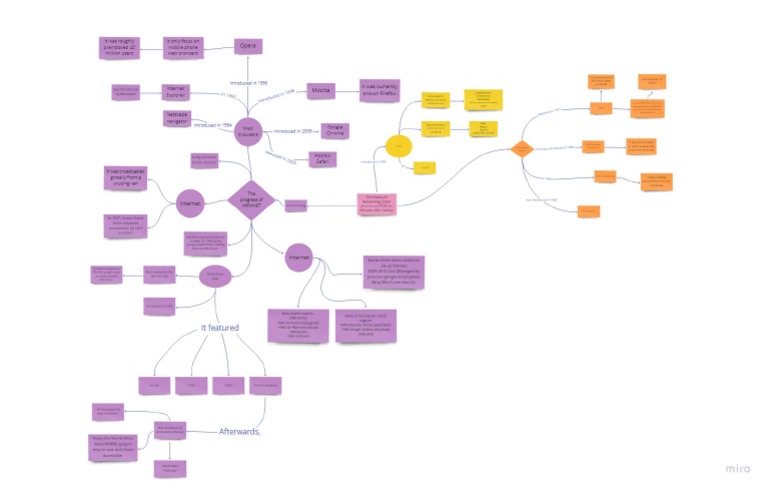 Concept Map | PDF