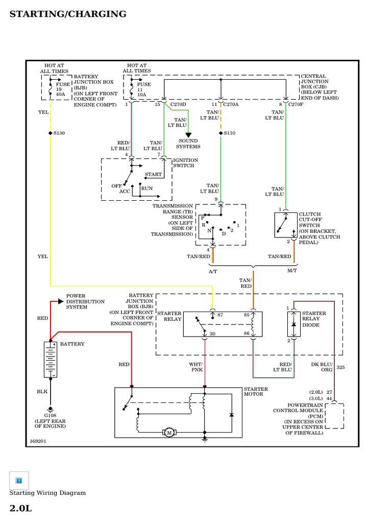 STARTING - CHARGING - Ford Escape 2003 - SYSTEM WIRING DIAGRAMS | PDF
