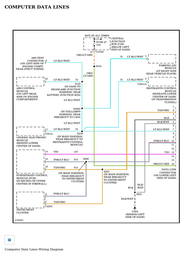 COMPUTER DATA LINES - Ford Escape 2003 - SYSTEM WIRING DIAGRAMS | PDF