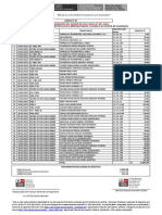 Rendición Del Fondo de Caja Chica #001-2023