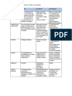 Sócrates Platón Aristóteles: comparativa filósofos