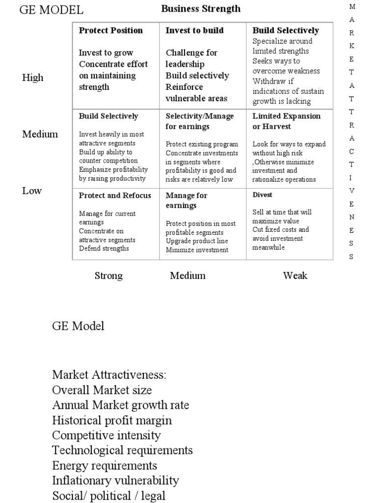 Analysis of market attractiveness and business strength for scooters
