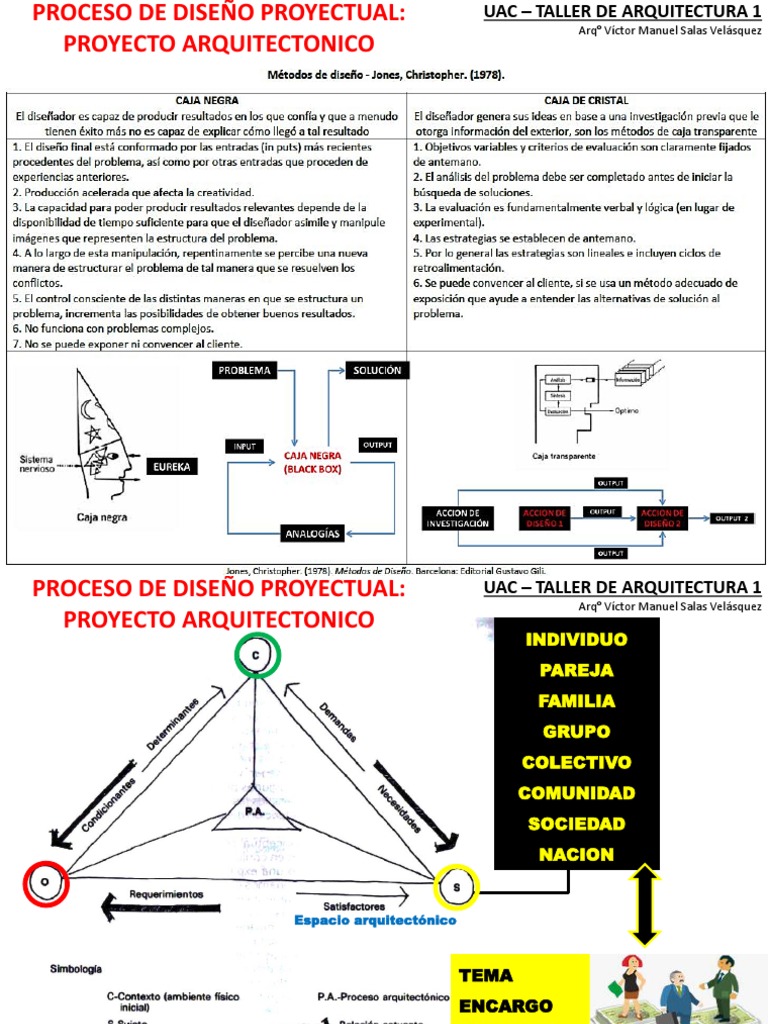 Proceso De Diseño Proyectual Pdf Diseño