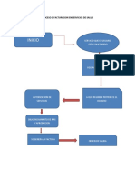 Flujograma Proces D Facturacion Sena