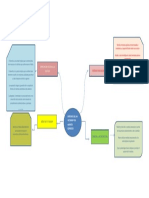 Mapa Mental Curso Agente Quimicos