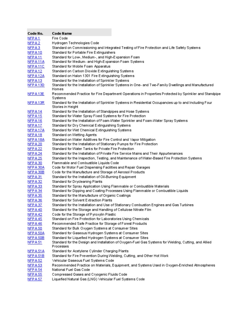 Nt1310 nfpa codes image