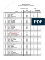 Fisika Limit X Ips 2