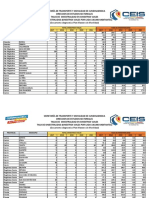 Siniestralidad Cundinamarca Hasta 2021