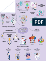 La Investigación Científica (Mapa Mental)