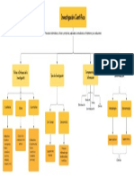 Mapa Conceptual FIC