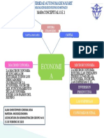 Mapa Conceptual O.E. 1.