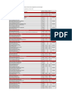 Schemes Managed by The Same Fund Manager Equity Debt