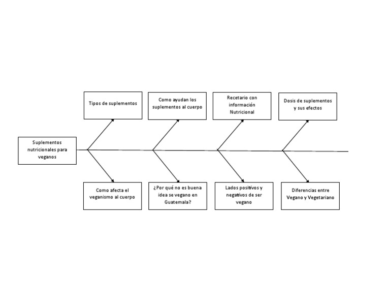 Diagrama de Pescado PDF