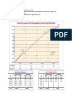 Grafico Del Avance Fisico Programado Vs Avance Fisico Ejecutado