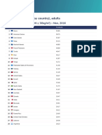 Ranking Obesity by Country Adults 1EN