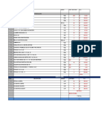 Presupuesto de materiales y mano de obra para construcción