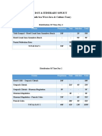 1b - Mujaddid Azka Fikri Ghajali (225221051) Dot & Itinerary