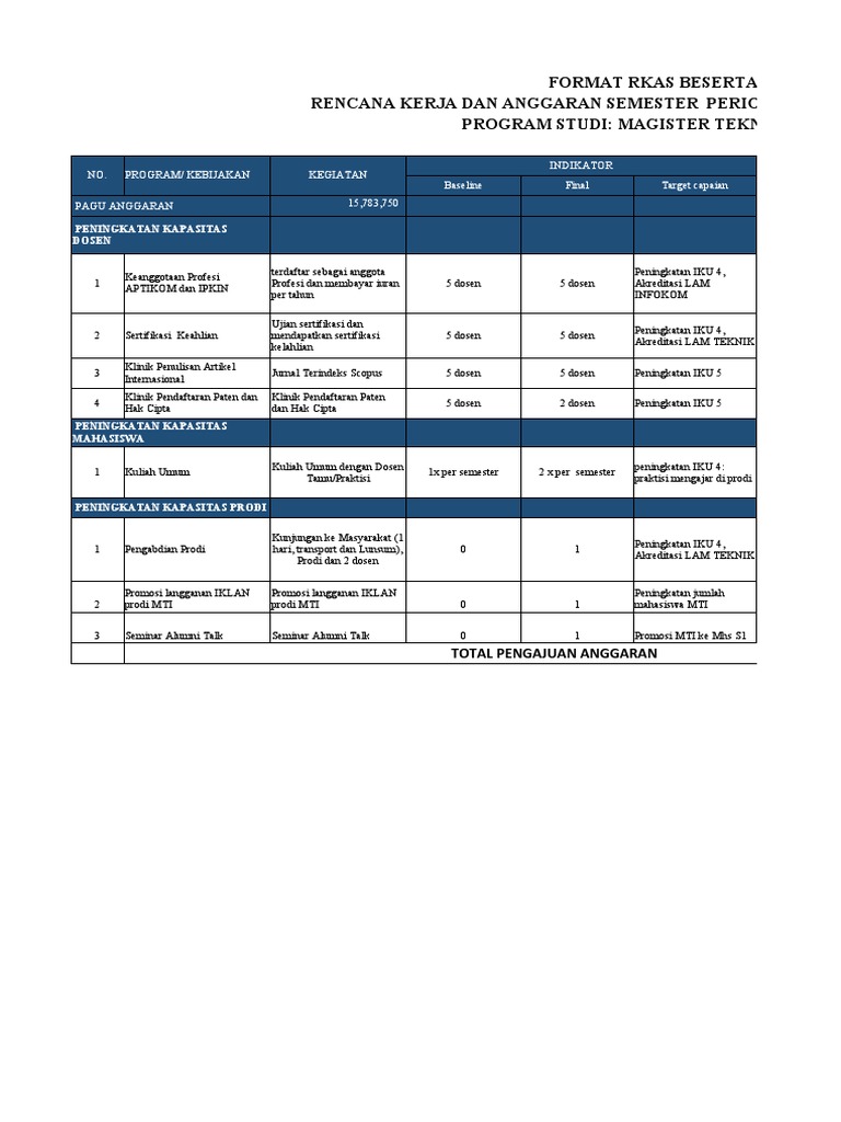 Format RKAS Magister Teknik Informatika | PDF