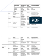 Procesos Fisiopatologicos