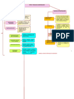 Duran Rodriguez Hansell Esquema Tipos de Investigacion