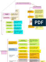 Tipos Y Niveles de Investigación Científica