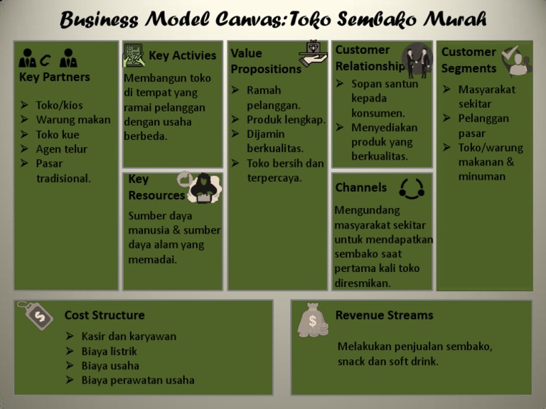 Business Model Canvas Pdf
