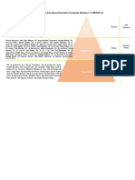 Función Directiva de La Empresa Procesadora Nacional de Alimentos C