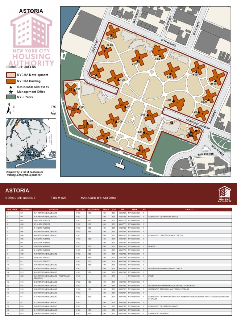 NYCHA Astoria Houses Assets PDF Freight Transport Public Services
