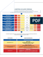 Escala Obstétrica de Alerta Temprana: Riesgo Bajo