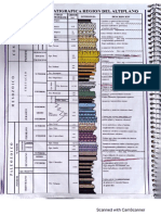 Tipos de Lodo en Columna Estratigráfica