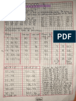 Tablas de Frecuencia