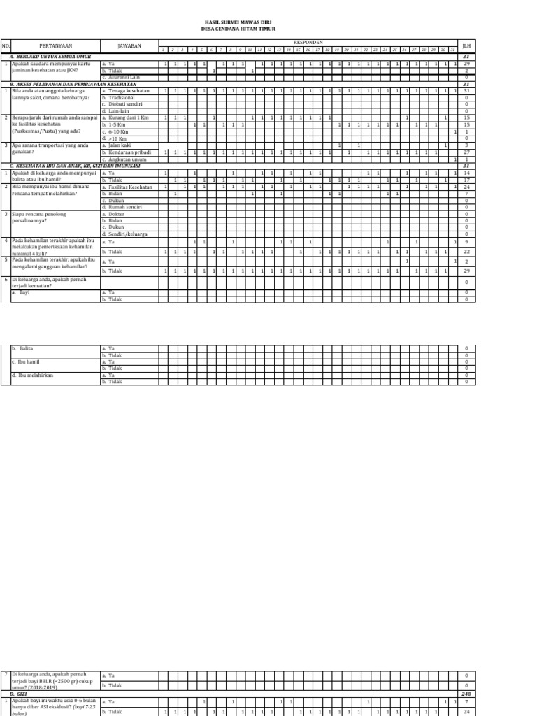 Smd 2021 Cht Pdf Pdf