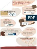 Componentes Que Conforman Una Red de Datos (2)