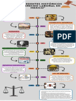 Infografia Línea Del Tiempo Historia Derecho L