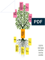 Árbol de Problemas Ciclo I Paralelo B