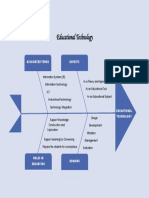 Educational Technology Fishbone Diagram