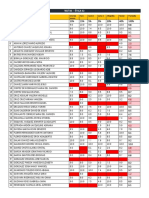 Notas Periodo 1 - Et02