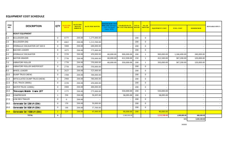 Equipments Cost PDF Loader (Equipment) Construction Equipment